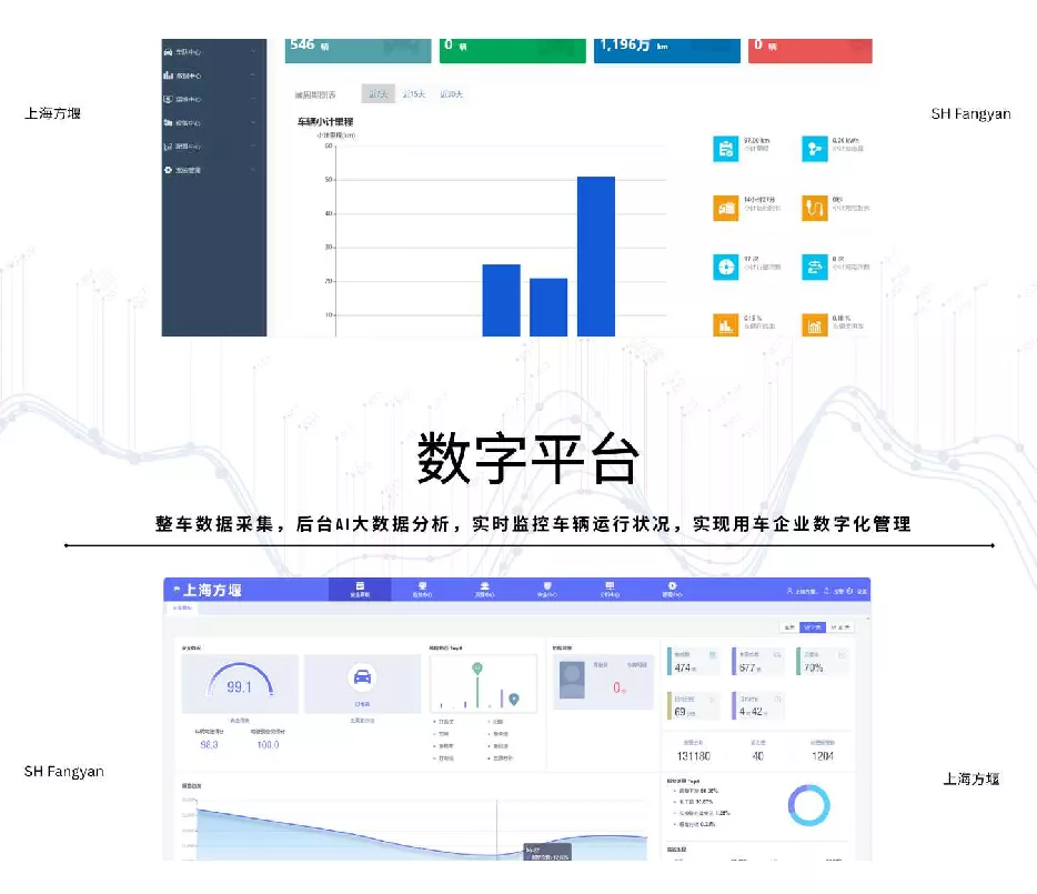 数字平台
